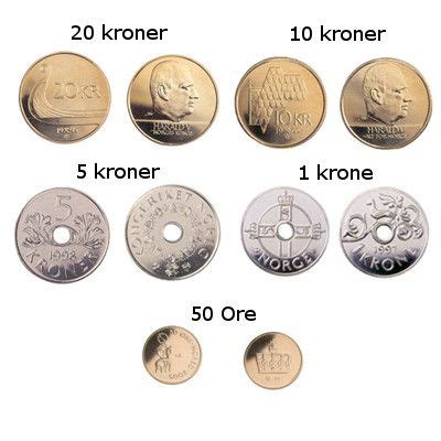 norway currency calculator